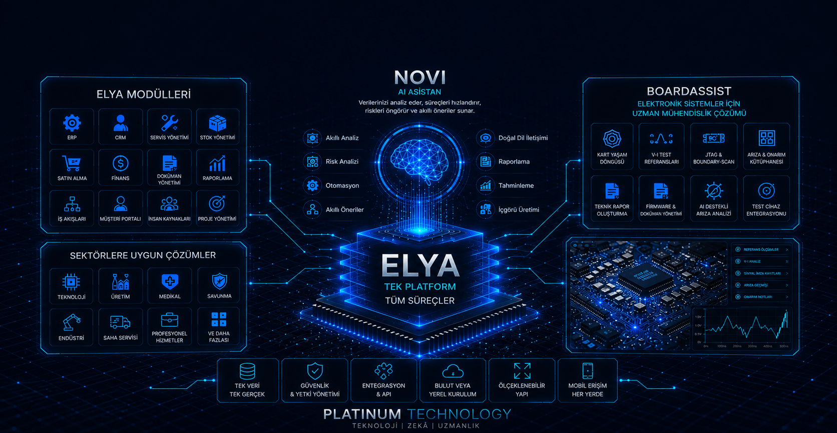 ELYA — elektronik kart test, onarım ve doğrulama çözümleri