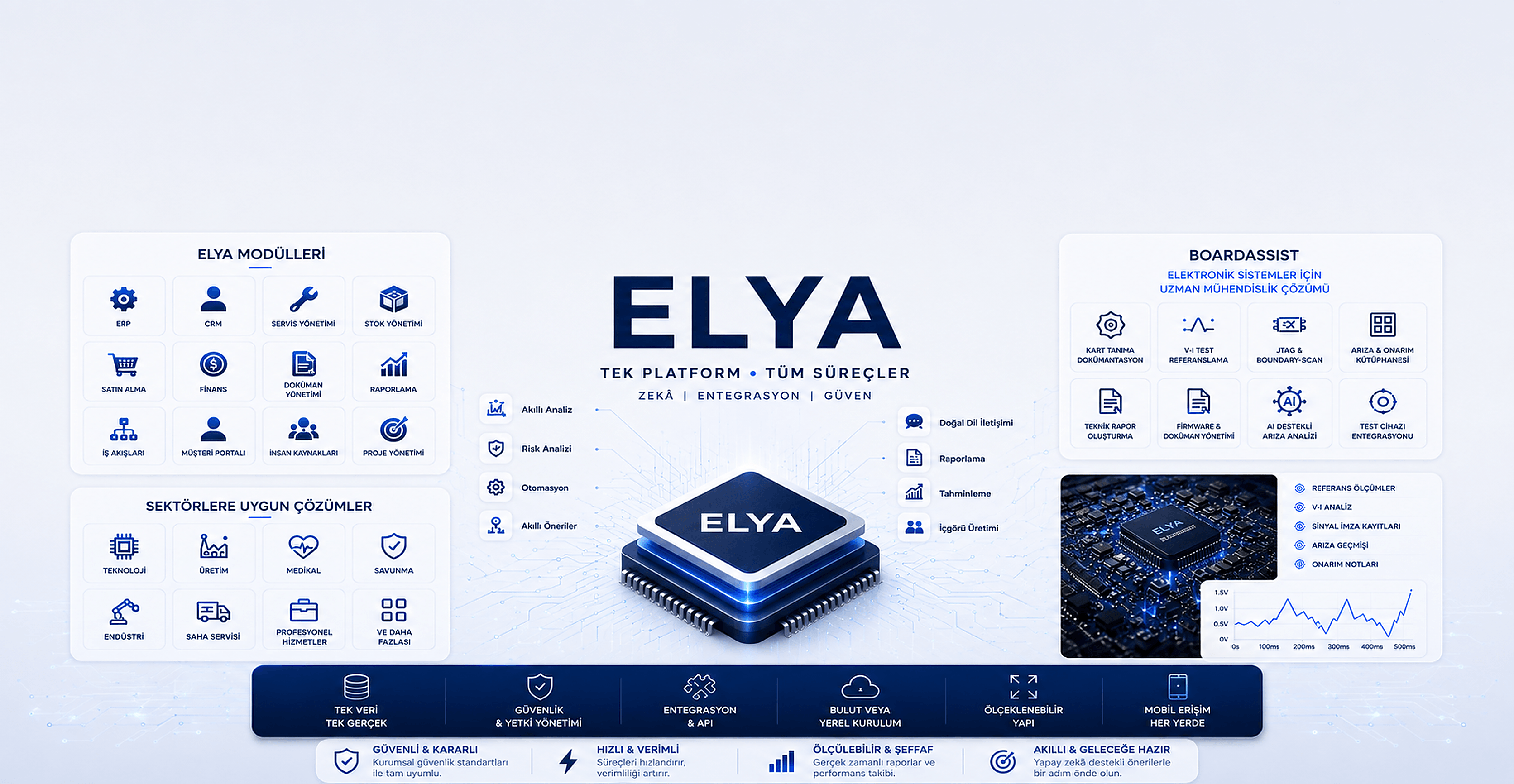 ELYA — elektronik kart test, onarım ve doğrulama çözümleri